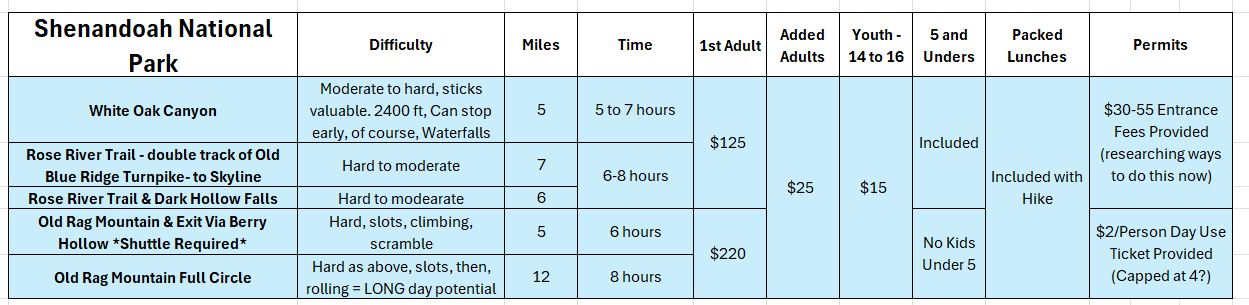 Guided hikes into Shenadoah National Park